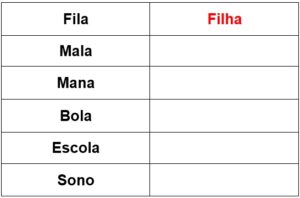 Atividade de Português sobre Gramática