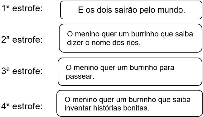 Atividade sobre o Poema o Menino Azul